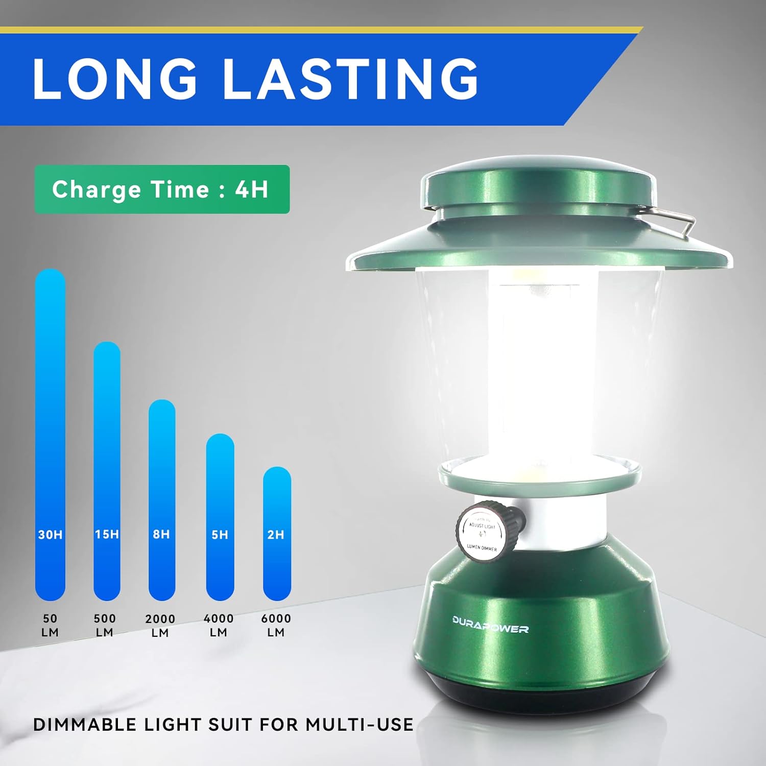 Durapower Rechargeable Camping Lantern,7500 Lumen Super Bright LED Camping Lantern, 7200 Mah Power Bank, IP44 Waterproof, 30 Hours, Portable Lantern for Hurricane, Power Outages - Image 3